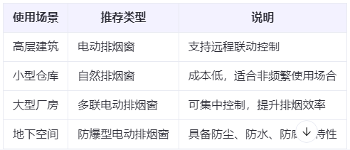 齐干却勒街道兰州齐干却勒街道排烟窗选购建议表 齐干却勒街道兰州齐干却勒街道排烟窗选购建议表